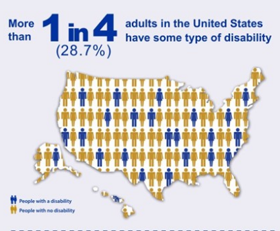Disability as a Difference Disability 1 in 4