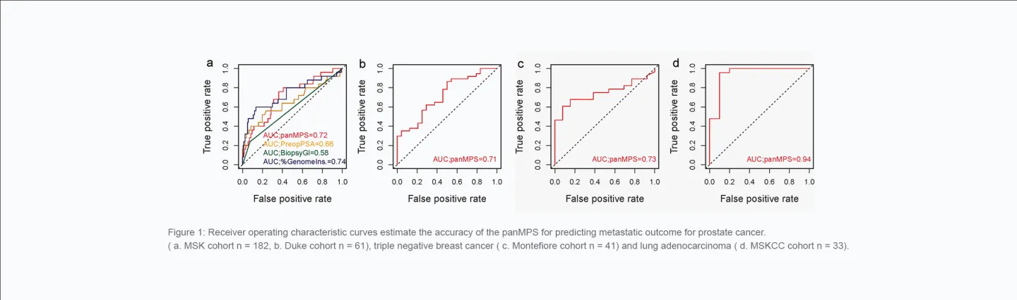 Harry Ostrer Figure 1 Hero