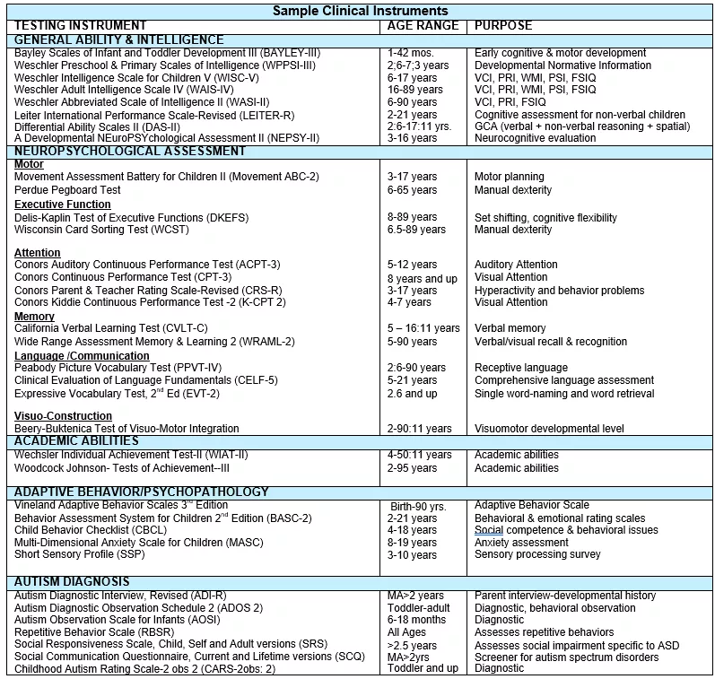 HCP  Evaluations