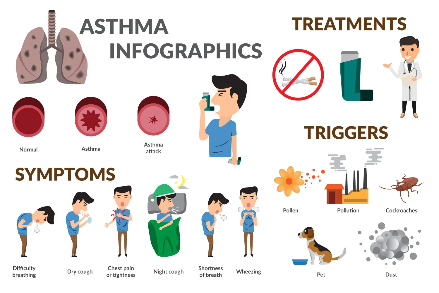 Asthma Infographic