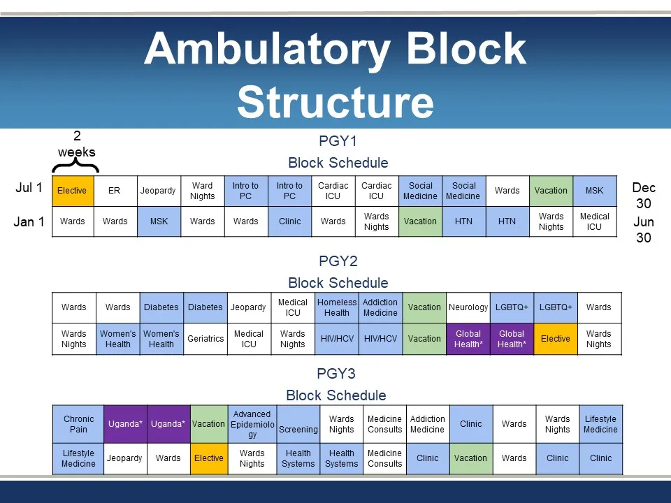 primary-care-social-internal-medicine-block-schedule